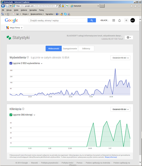 pozycjonowanie na mapach google